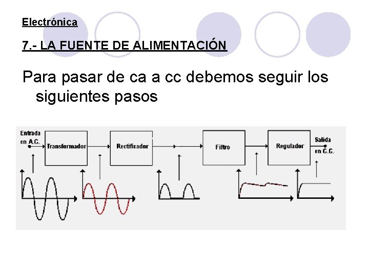 Electrónica 7. - LA FUENTE DE ALIMENTACIÓN Para pasar de ca a cc debemos