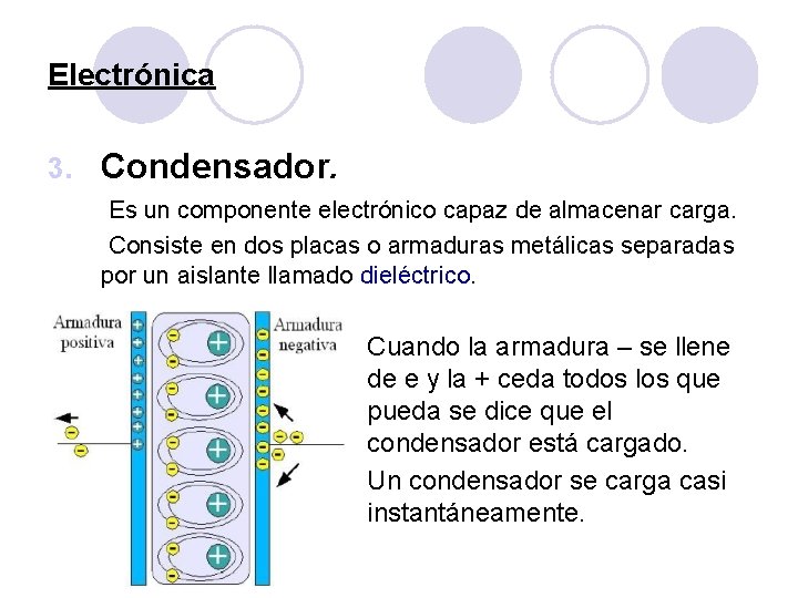 Electrónica 3. Condensador. Es un componente electrónico capaz de almacenar carga. Consiste en dos