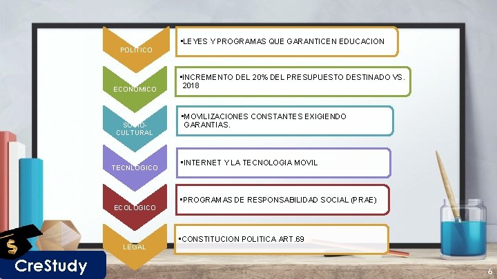 POLITICO ECONOMICO SOCIOCULTURAL TECNLOGICO ECOLOGICO LEGAL Cre. Study • LEYES Y PROGRAMAS QUE GARANTICEN