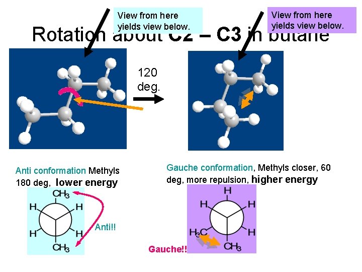 View from here yields view below. Rotation about C 2 – C 3 in View from here yields view below. Rotation about C 2 – C 3 in