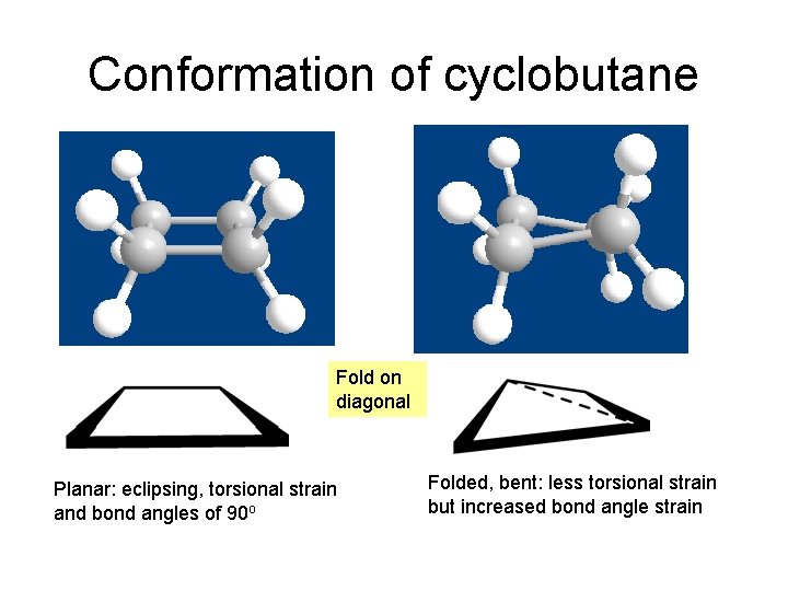 Conformation of cyclobutane Fold on diagonal Planar: eclipsing, torsional strain and bond angles of Conformation of cyclobutane Fold on diagonal Planar: eclipsing, torsional strain and bond angles of