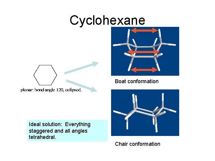 Cyclohexane Boat conformation Ideal solution: Everything staggered and all angles tetrahedral. Chair conformation Cyclohexane Boat conformation Ideal solution: Everything staggered and all angles tetrahedral. Chair conformation
