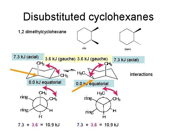Disubstituted cyclohexanes 1, 2 dimethylcyclohexane 7. 3 k. J (axial) 3. 6 k. J Disubstituted cyclohexanes 1, 2 dimethylcyclohexane 7. 3 k. J (axial) 3. 6 k. J