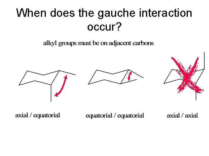 When does the gauche interaction occur? When does the gauche interaction occur?