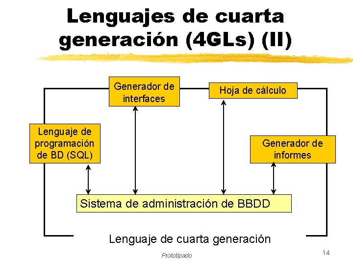 Lenguajes de cuarta generación (4 GLs) (II) Generador de interfaces Lenguaje de programación de