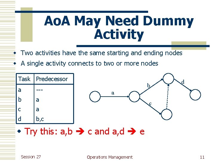 Ao. A May Need Dummy Activity w Two activities have the same starting and