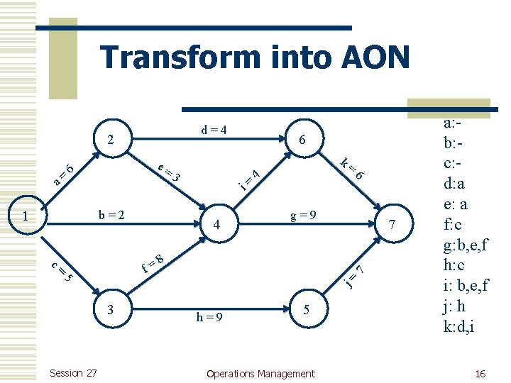 Transform into AON d=4 2 6 b=2 1 3 i= 4 k= 4 g=9