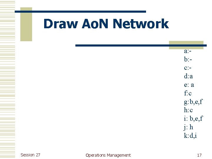 Draw Ao. N Network a: b: c: d: a e: a f: c g: