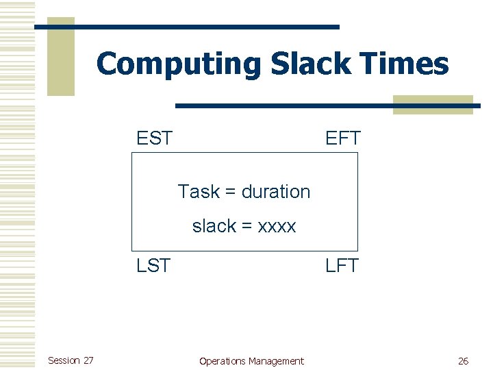 Computing Slack Times EST EFT Task = duration slack = xxxx LST Session 27