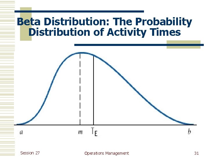 Beta Distribution: The Probability Distribution of Activity Times Session 27 Operations Management 31 