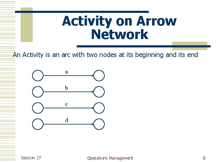 Activity on Arrow Network An Activity is an arc with two nodes at its