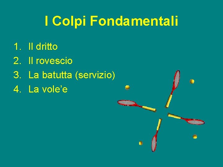 I Colpi Fondamentali 1. 2. 3. 4. Il dritto Il rovescio La batutta (servizio)