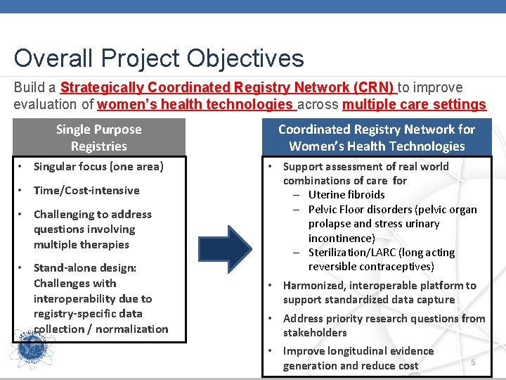 Overall Project Objectives Build a Strategically Coordinated Registry Network (CRN) to improve evaluation of