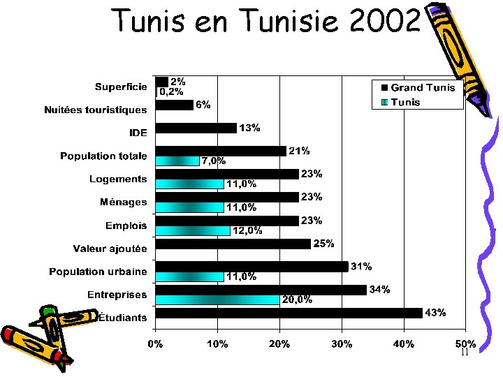 Tunis en Tunisie 2002 11 