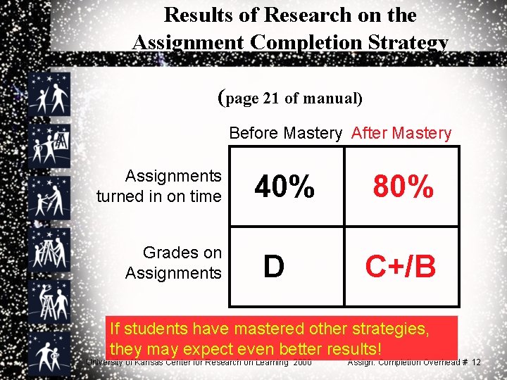 Results of Research on the Assignment Completion Strategy (page 21 of manual) Before Mastery