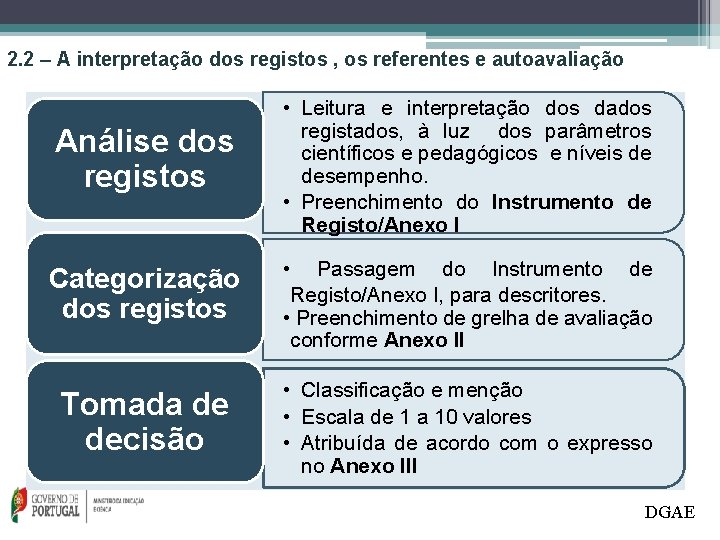 2. 2 – A interpretação dos registos , os referentes e autoavaliação Análise dos