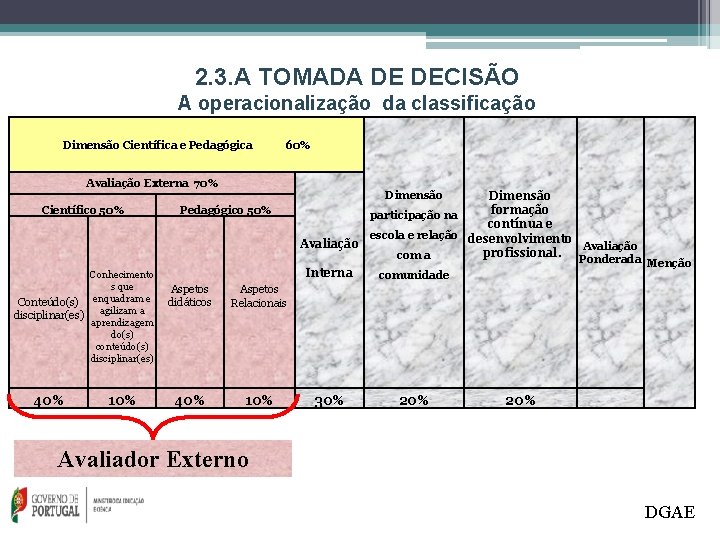 2. 3. A TOMADA DE DECISÃO A operacionalização da classificação Dimensão Científica e Pedagógica