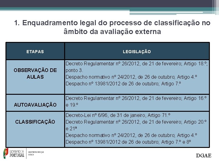 1. Enquadramento legal do processo de classificação no âmbito da avaliação externa ETAPAS LEGISLAÇÃO