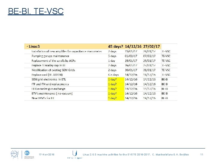 BE-BI, TE-VSC 17 -Nov-2016 Linac 2 & 3 machine activities for the EYETS 2016