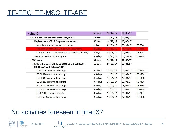 TE-EPC, TE-MSC, TE-ABT No activities foreseen in linac 3? 17 -Nov-2016 Linac 2 &