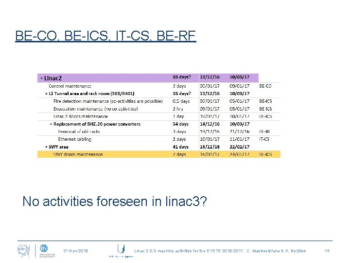 BE-CO, BE-ICS, IT-CS, BE-RF No activities foreseen in linac 3? 17 -Nov-2016 Linac 2