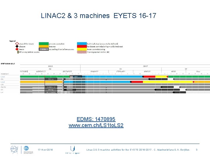 LINAC 2 & 3 machines EYETS 16 -17 EDMS: 1470895 www. cern. ch/LS 1