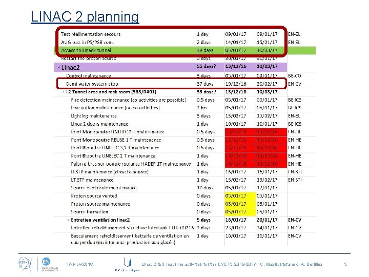 LINAC 2 planning 17 -Nov-2016 Linac 2 & 3 machine activities for the EYETS