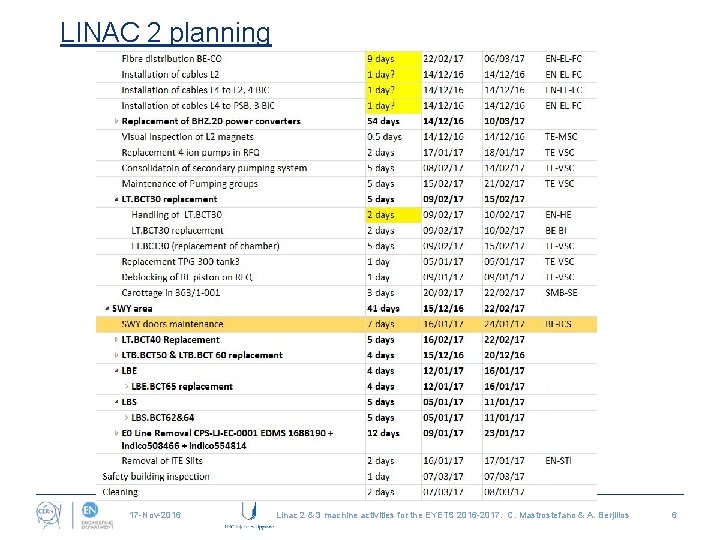 LINAC 2 planning 17 -Nov-2016 Linac 2 & 3 machine activities for the EYETS