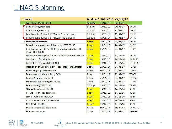 LINAC 3 planning 17 -Nov-2016 Linac 2 & 3 machine activities for the EYETS