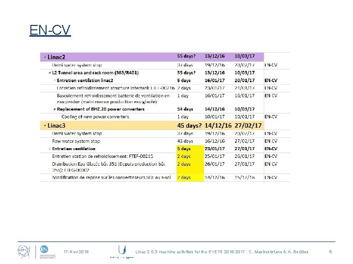 EN-CV 17 -Nov-2016 Linac 2 & 3 machine activities for the EYETS 2016 -2017.