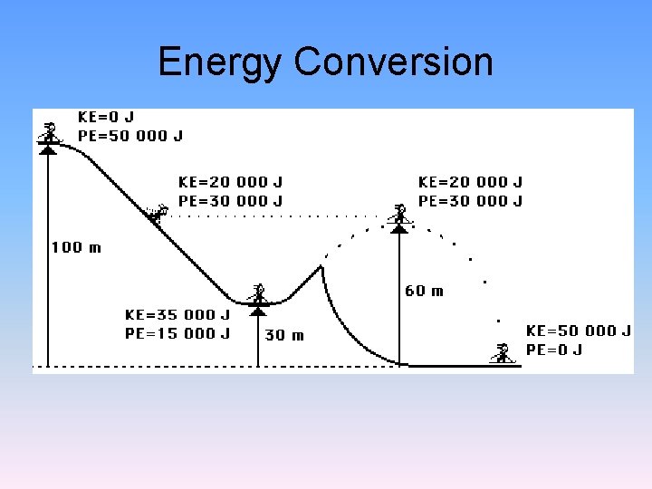 Energy Conversion 