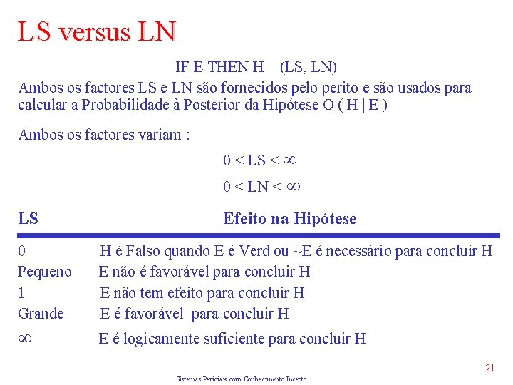 LS versus LN IF E THEN H (LS, LN) Ambos os factores LS e