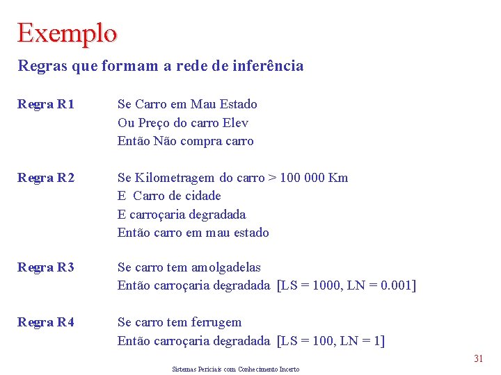 Exemplo Regras que formam a rede de inferência Regra R 1 Se Carro em