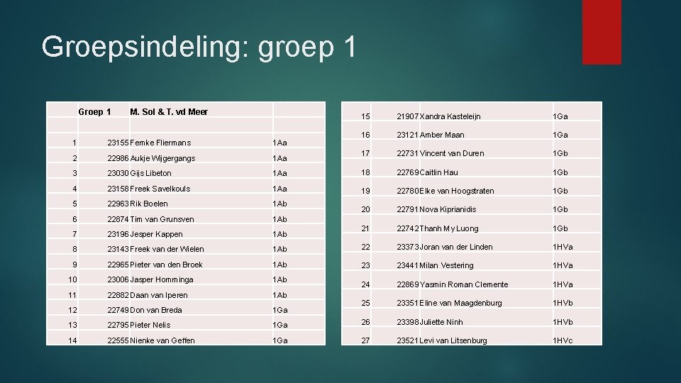 Groepsindeling: groep 1 Groep 1 M. Sol & T. vd Meer 15 21907 Xandra Groepsindeling: groep 1 Groep 1 M. Sol & T. vd Meer 15 21907 Xandra