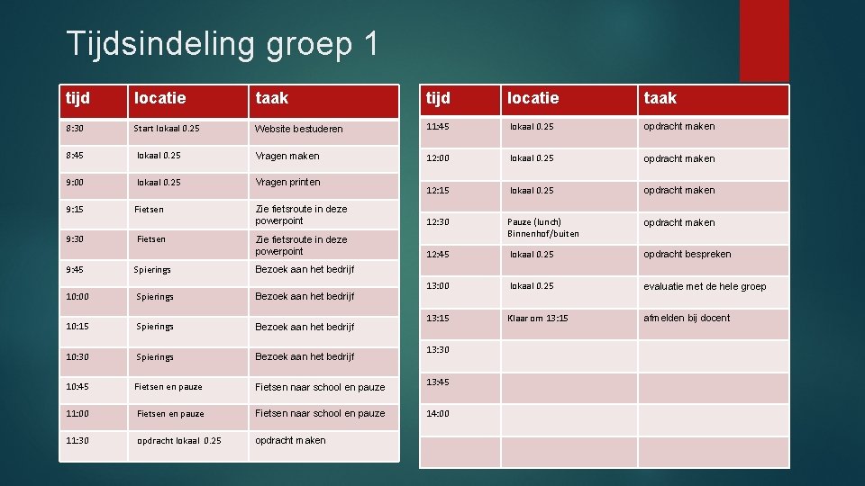 Tijdsindeling groep 1 tijd locatie taak 8: 30 Start lokaal 0. 25 Website bestuderen Tijdsindeling groep 1 tijd locatie taak 8: 30 Start lokaal 0. 25 Website bestuderen