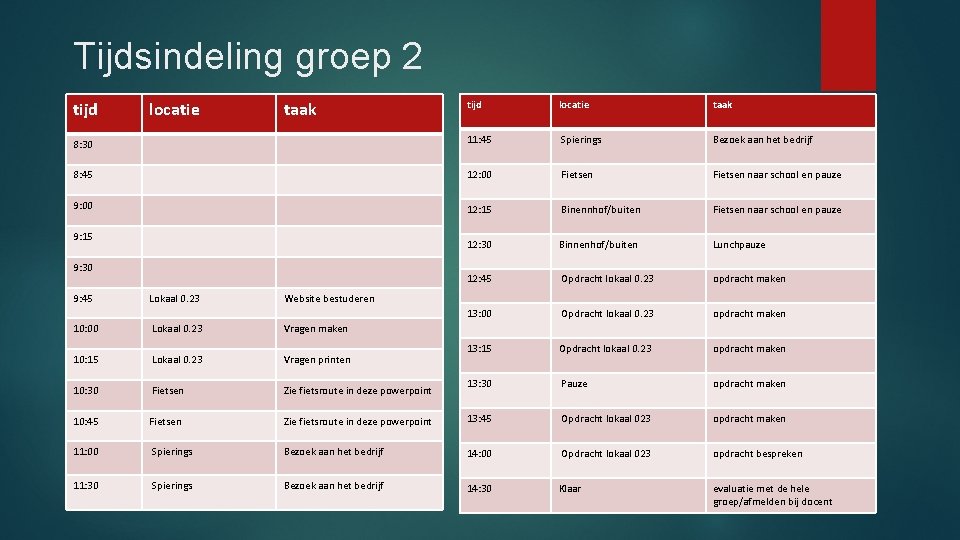 Tijdsindeling groep 2 tijd locatie taak 8: 30 11: 45 Spierings Bezoek aan het Tijdsindeling groep 2 tijd locatie taak 8: 30 11: 45 Spierings Bezoek aan het