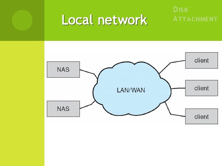 Local network D ISK A TTACHMENT 