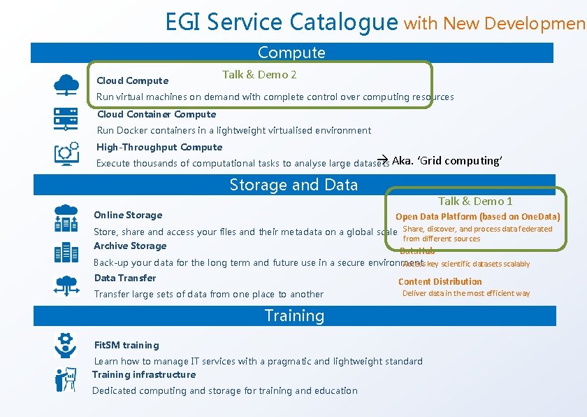 EGI Service Catalogue with New Development Compute Cloud Compute Talk & Demo 2 Run