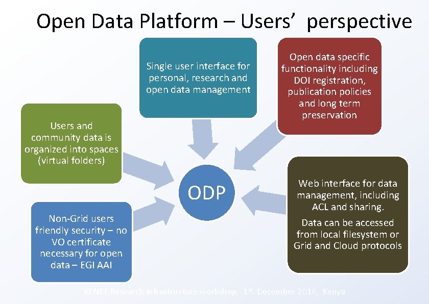 Open Data Platform – Users’ perspective Single user interface for personal, research and open