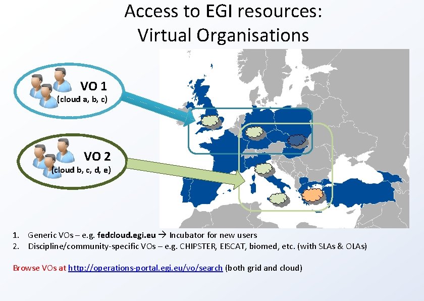 Access to EGI resources: Virtual Organisations VO 1 (cloud a, b, c) VO 2