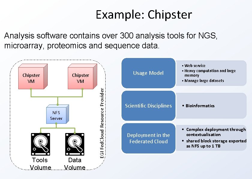 Example: Chipster Analysis software contains over 300 analysis tools for NGS, microarray, proteomics and