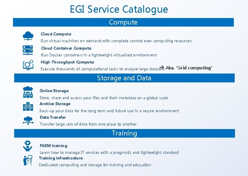 EGI Service Catalogue Compute Cloud Compute Run virtual machines on demand with complete control