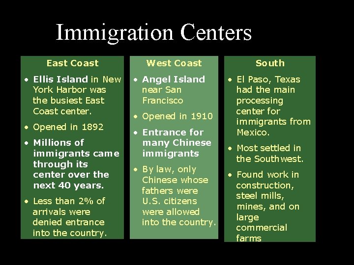 Immigration Centers East Coast • Ellis Island in New York Harbor was the busiest