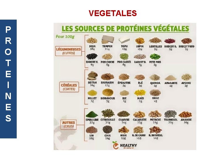 VEGETALES P R O T E I N E S 