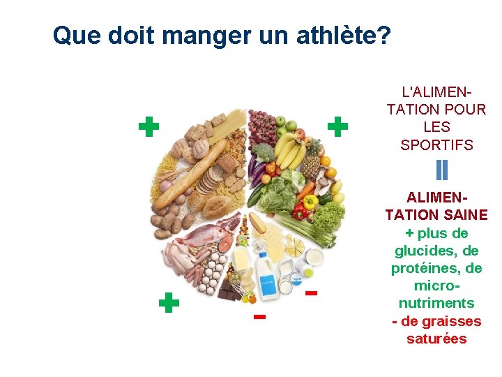 Que doit manger un athlète? L'ALIMENTATION POUR LES SPORTIFS - - ALIMENTATION SAINE +