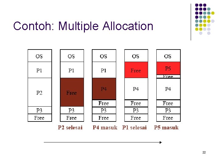 Contoh: Multiple Allocation 22 