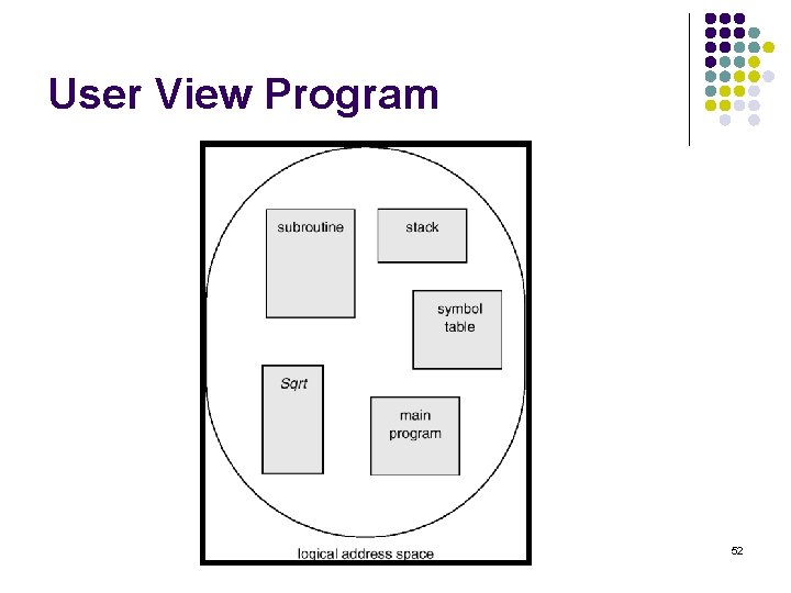 User View Program 52 