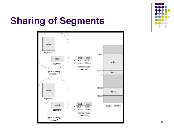 Sharing of Segments 58 
