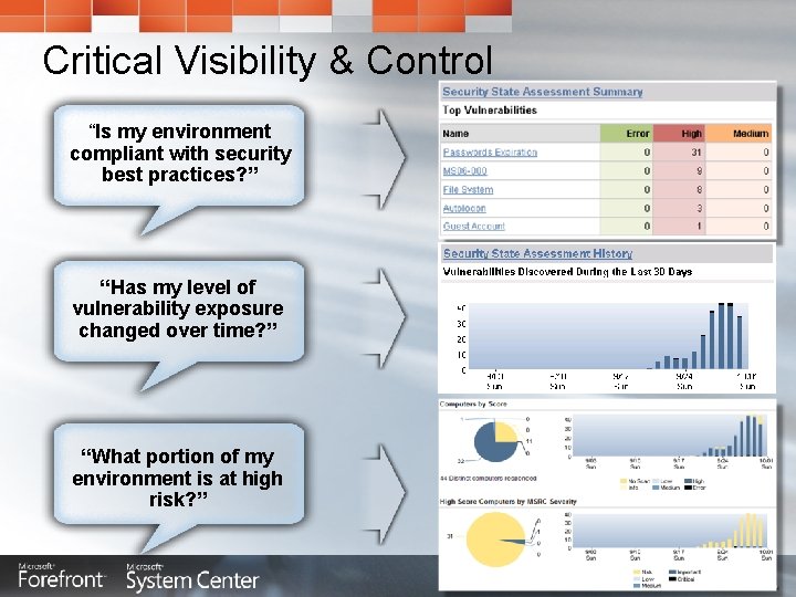 Critical Visibility & Control “Is my environment compliant with security best practices? ” “Has Critical Visibility & Control “Is my environment compliant with security best practices? ” “Has
