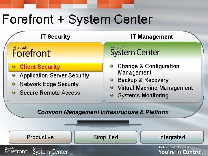 Forefront + System Center IT Security Client Security Application Server Security Network Edge Security Forefront + System Center IT Security Client Security Application Server Security Network Edge Security